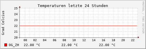 24 Std