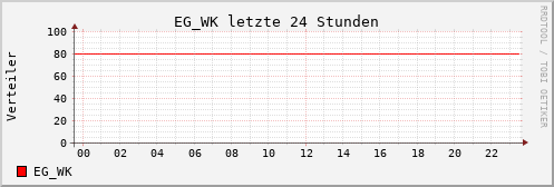 24 Std