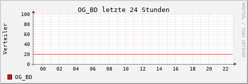 24 Std