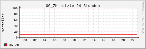 24 Std