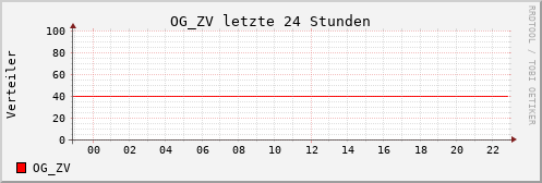 24 Std